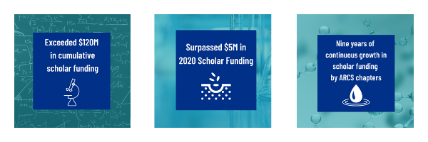 ARCS Foundation 2020 Annual Report