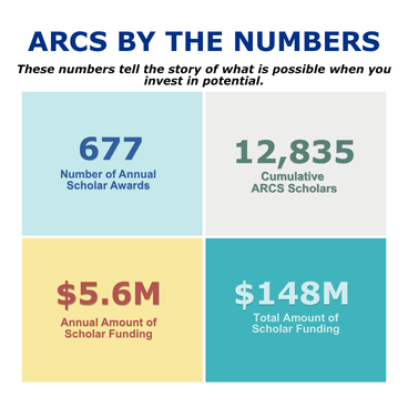 ARCS By Nembers